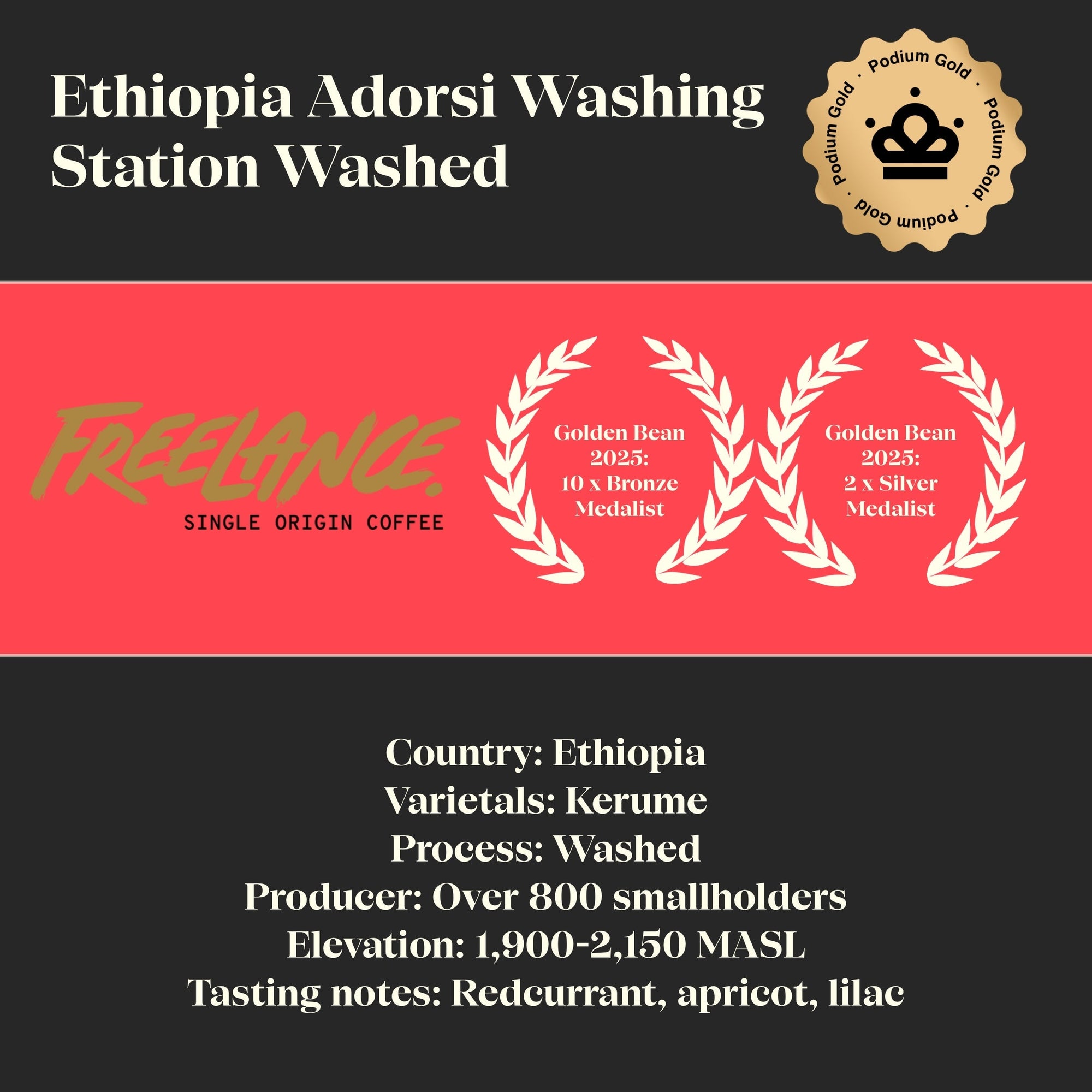 February 2026: Podium Gold. Freelance Coffee Project