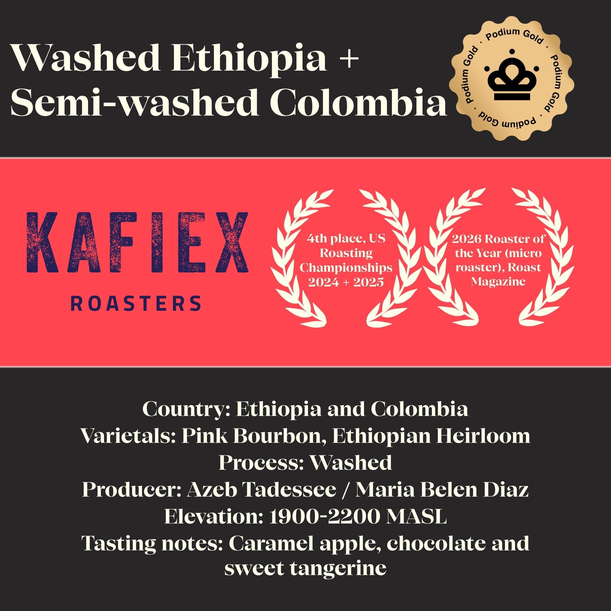 November 2025: Podium Gold. Kafiex