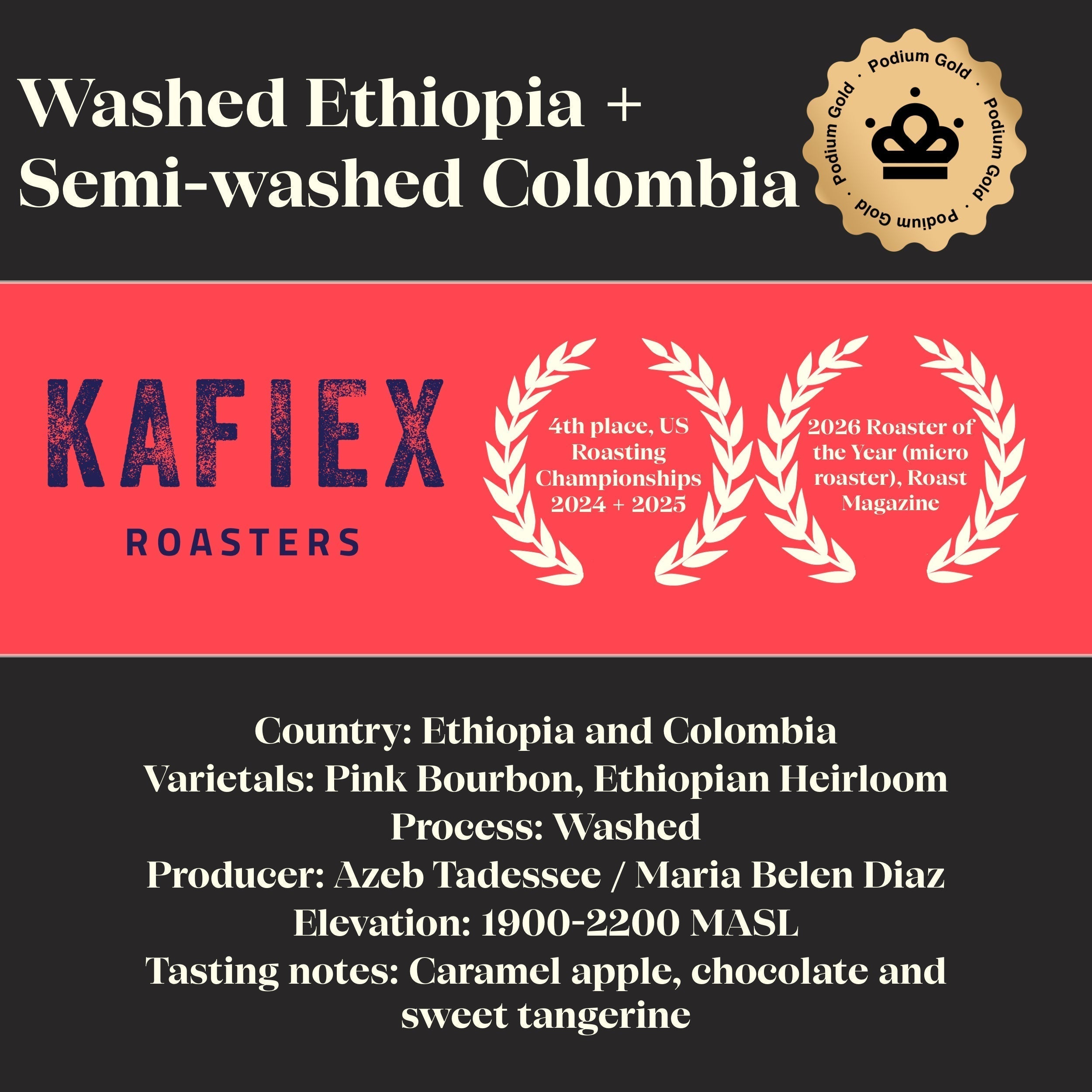 November 2025: Podium Gold. Kafiex